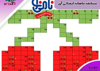 برندگان مسابقه تیر ماه ایفتاتی آی اعلام شد