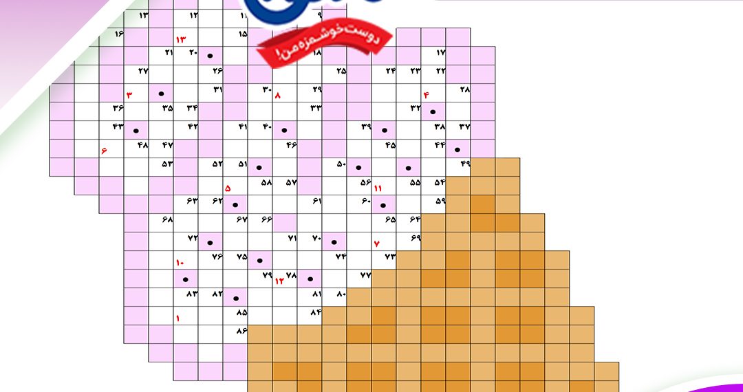 ایفتاتی آی اسامی برندگان مرداد را  اعلام کرد