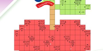 ایفتاتی آی اسامی برندگان شهریور را  اعلام کرد